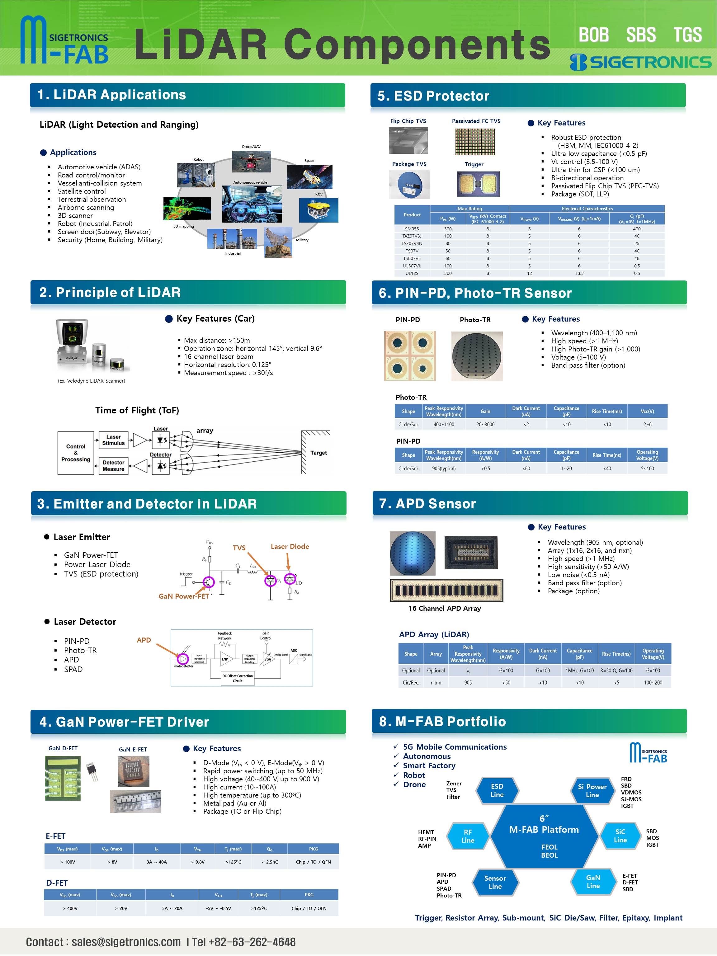 LiDAR Components.jpg